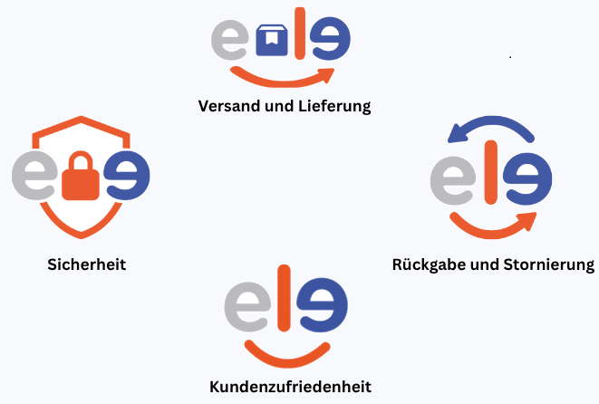 Vertrieb und Marketing